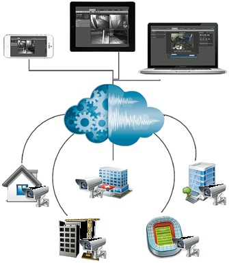 Облачные технологии в системах видеонаблюдения