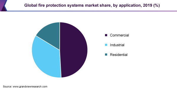 global-fire-protection-systems-market-share.png