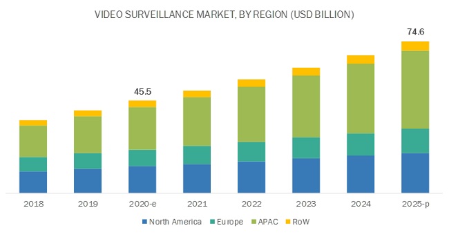 video-surveillance-market16.jpg