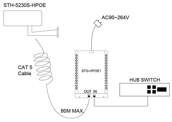 STH-5230S-HPOE для работы с IP-камерами