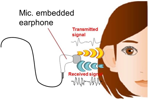 Идентификация на основе акустических характеристик уха
