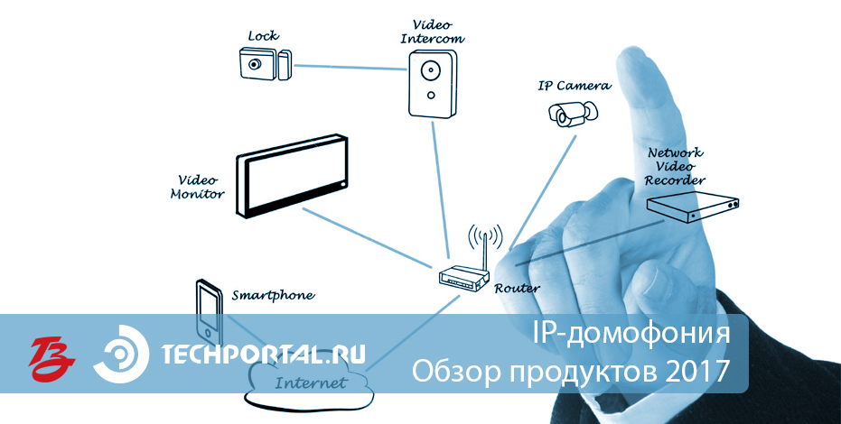 Российский рынок IP-домофонии 2017. Обзор продуктов