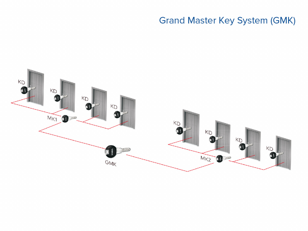 Master_key_system_dormakaba_GMK.jpg