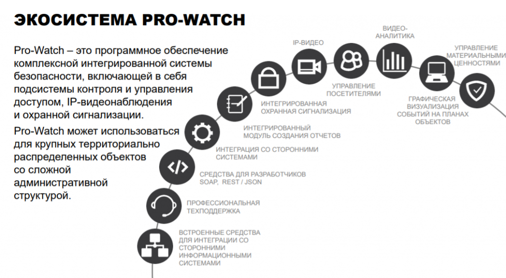 Pro-Watch 5