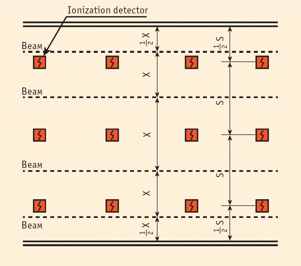 Пример расположения линейных и точечных дымовых детекторов при кратности воздухообмена более 10 в час