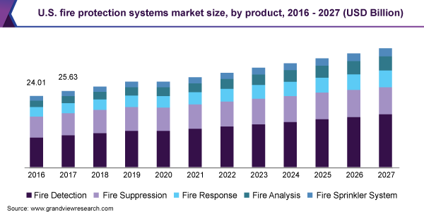 us-fire-protection-systems-market-size.png