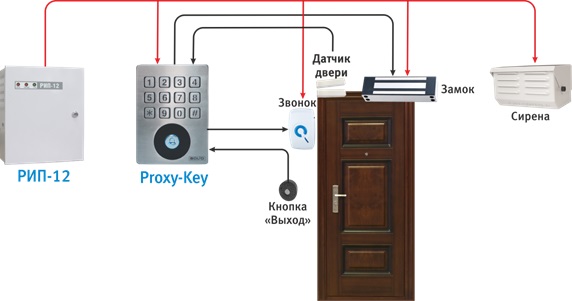 Уличные (антивандальные) контроллеры Proxy-KeyAV/AH, Proxy-KeyMV/MH