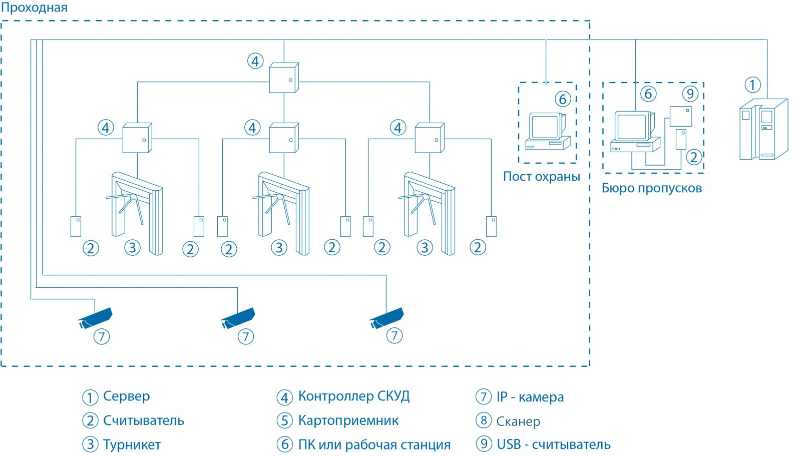 Схема проходной на базе ИСО «Орион»